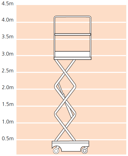 Snorkel S3210P Platform Height